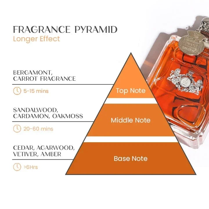 Alpha-Men Feromone Perfume-unitmotor™