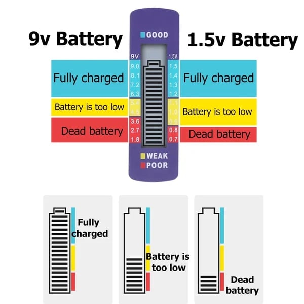 (SAVE 48% OFF)Battery Tester-unitmotor™