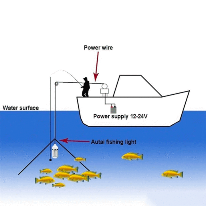 Deep Drop Fishing Light-unitmotor™