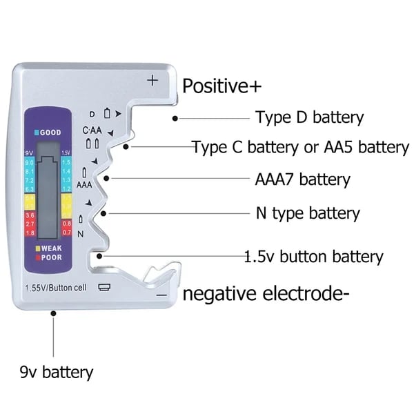 (SAVE 48% OFF)Battery Tester-unitmotor™