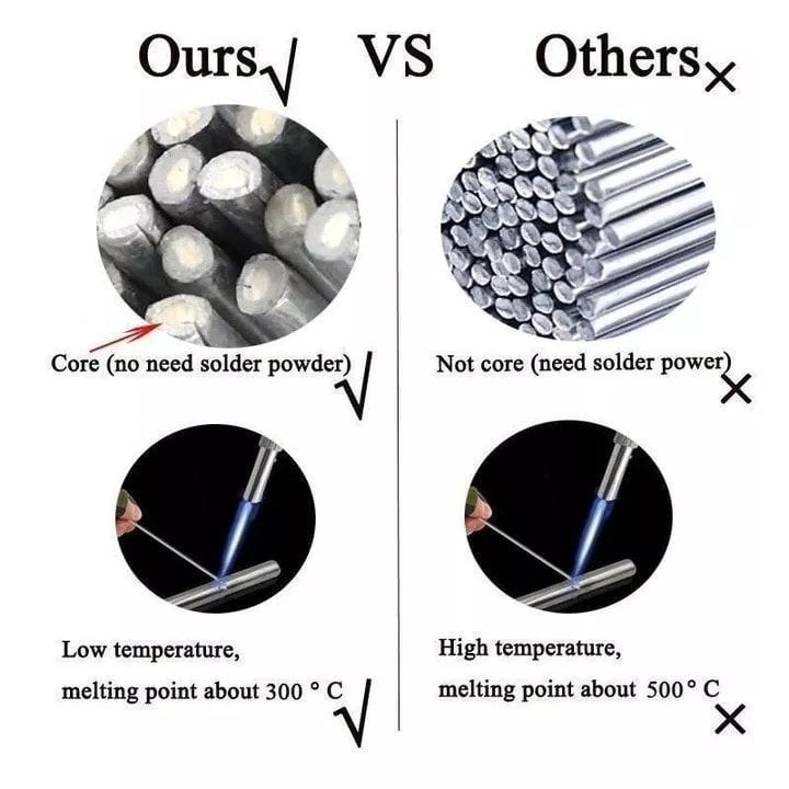 General Low Temperature Solid Solution Flux Cored Wire-unitmotor™