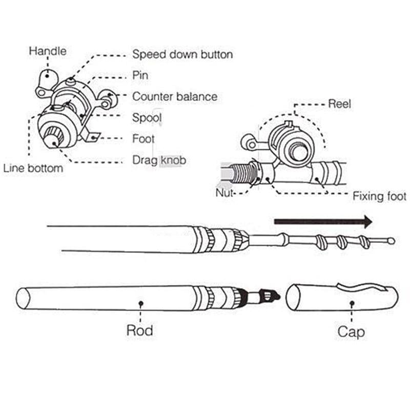 🔥48% OFF🔥Pocket Size Fishing Rod-unitmotor™